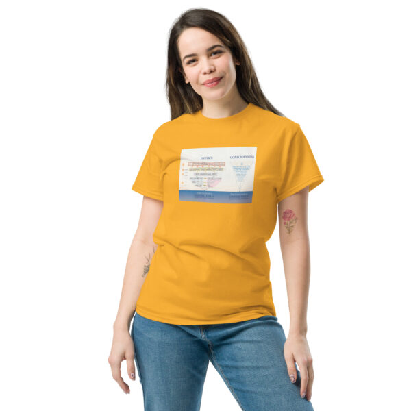 Early MIU Physics Unified Field Chart Unisex classic tee - Image 28