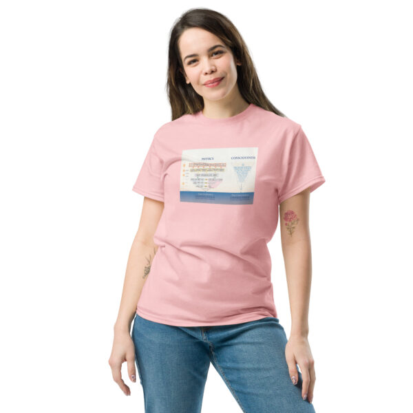 Early MIU Physics Unified Field Chart Unisex classic tee - Image 43