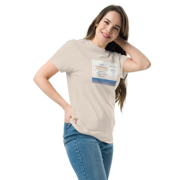 Early MIU Physics Unified Field Chart Unisex classic tee - Image 41