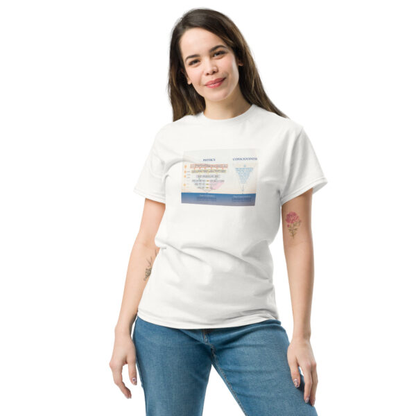 Early MIU Physics Unified Field Chart Unisex classic tee - Image 46